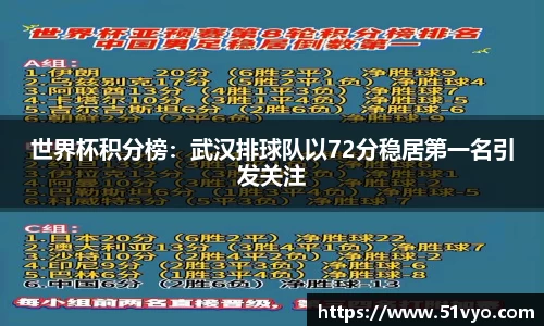 世界杯积分榜：武汉排球队以72分稳居第一名引发关注