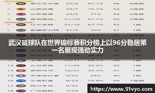 武汉篮球队在世界锦标赛积分榜上以96分稳居第一名展现强劲实力