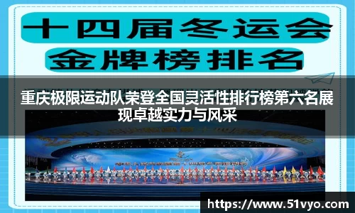 重庆极限运动队荣登全国灵活性排行榜第六名展现卓越实力与风采